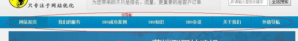 網(wǎng)站總導航