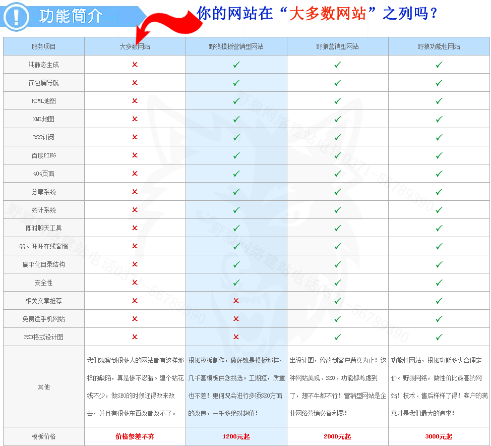 好網站程序