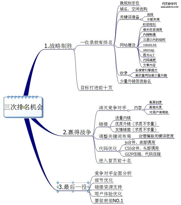 網(wǎng)站優(yōu)化打敗競爭對手