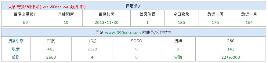 bjsjjh.cn的站長(zhǎng)工具數(shù)據(jù)