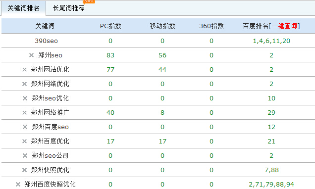 為什么鄭州seo、鄭州網(wǎng)站優(yōu)化野狼都在首頁(yè)