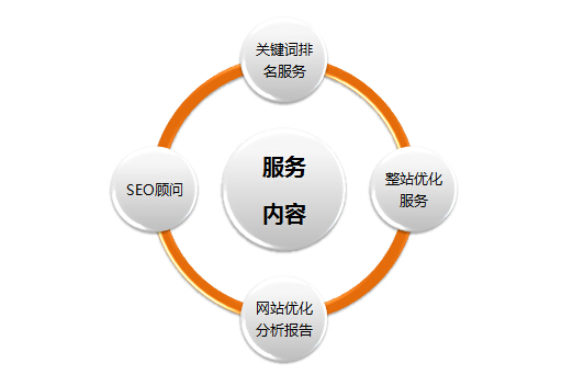 seo轉(zhuǎn)向維護(hù)