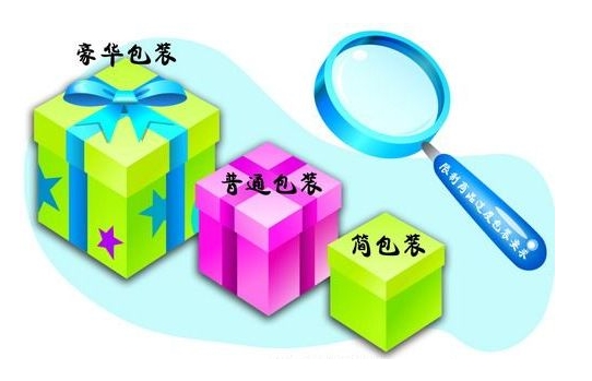 過(guò)度包裝