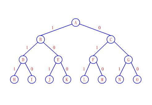 SEO拓?fù)? /></p><p>   正如上圖所示，A網(wǎng)站是處于金字塔塔尖的，因?yàn)楹芏嗑W(wǎng)站來托起他，他被B,C直接提供外鏈，這類網(wǎng)站就好比現(xiàn)在我們經(jīng)的常用的百度，淘寶這樣全網(wǎng)頂級網(wǎng)站。</p><p>   處于中等檔次的，例如B，C，D，E，F(xiàn)，G，這類網(wǎng)站得到的外鏈質(zhì)量稍微差一些</p><p>    還有其他處于底層的小網(wǎng)站，比較多，得到的鏈接支持少。這類網(wǎng)站要獲得更多的外鏈支持才會不斷向上攀登，不斷成長。</p></div>

                            <div   id=