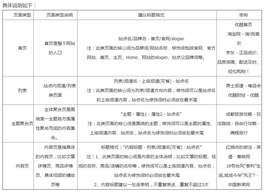百度搜索網頁標題規(guī)范