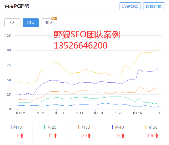 移動端流量比手機(jī)端流量更高？是的，很多行業(yè)都是這樣